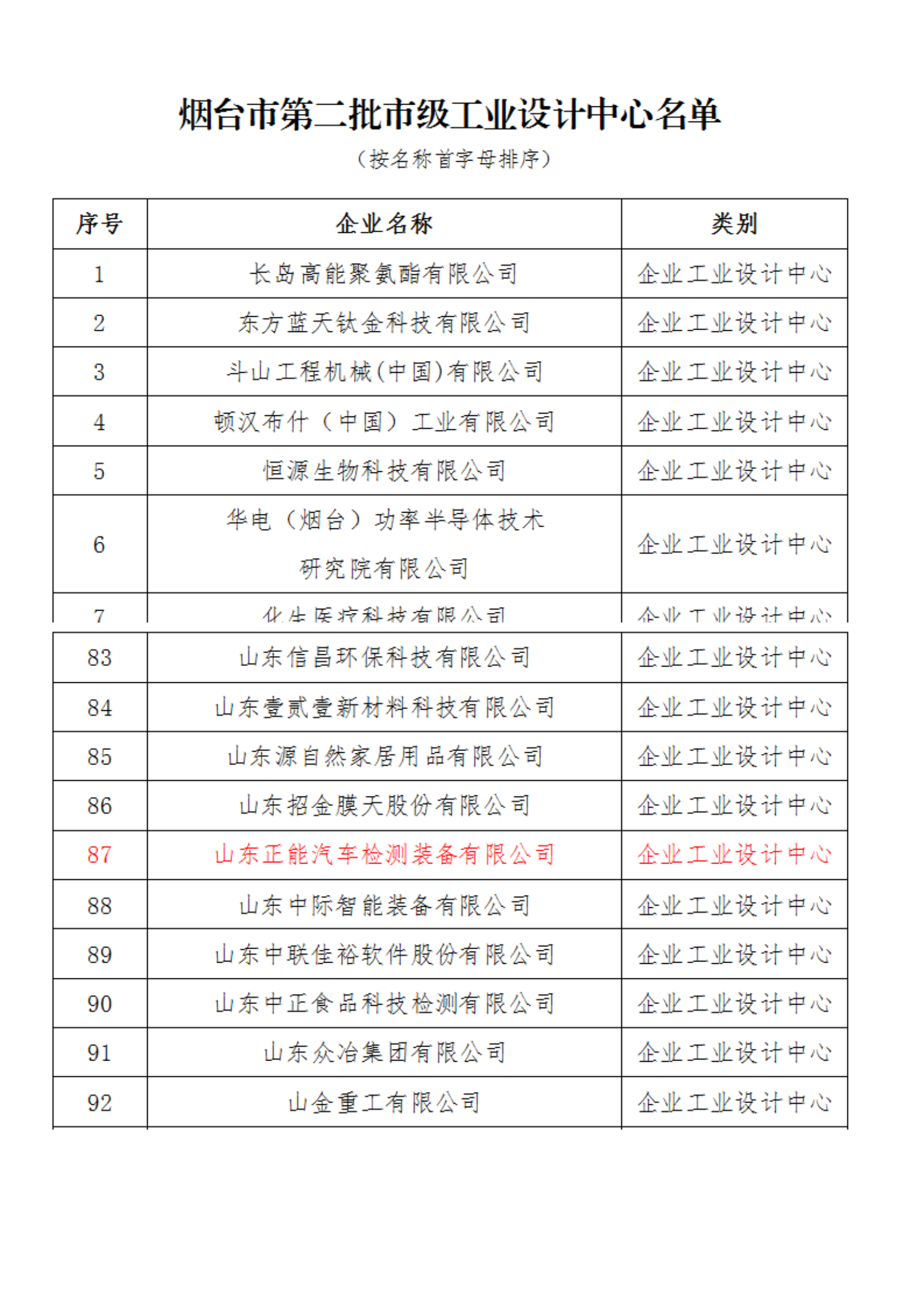 工业企业设计中心名单