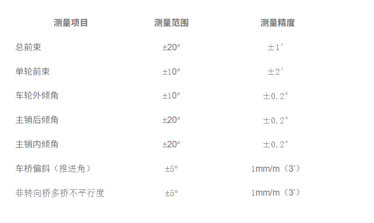 非接触式双激光阵列多轴大车定位仪