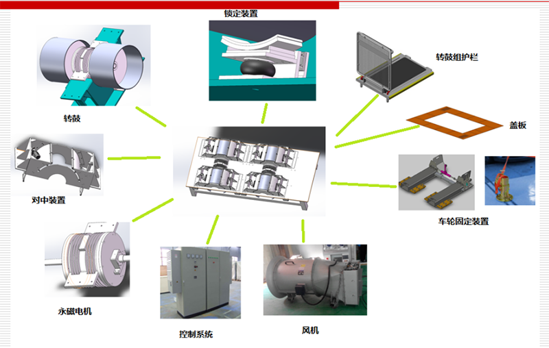 48”四驱交流电力底盘测功机