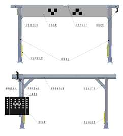 ADAS全景标定系统