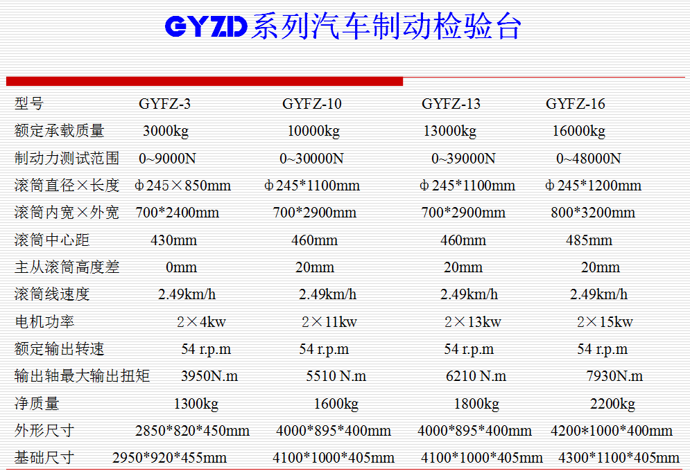 ZNZD系列汽车制动检验台