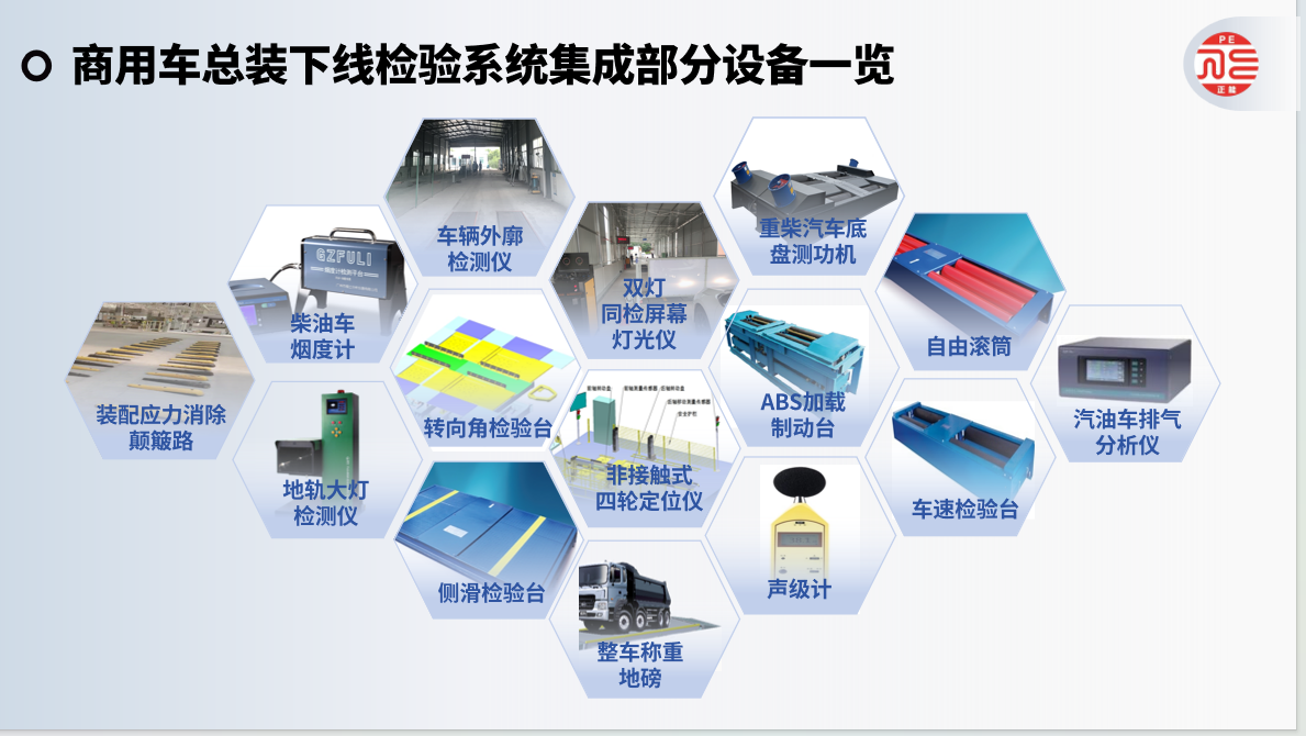 商用车总装下线检验系统集成部分设备一览
